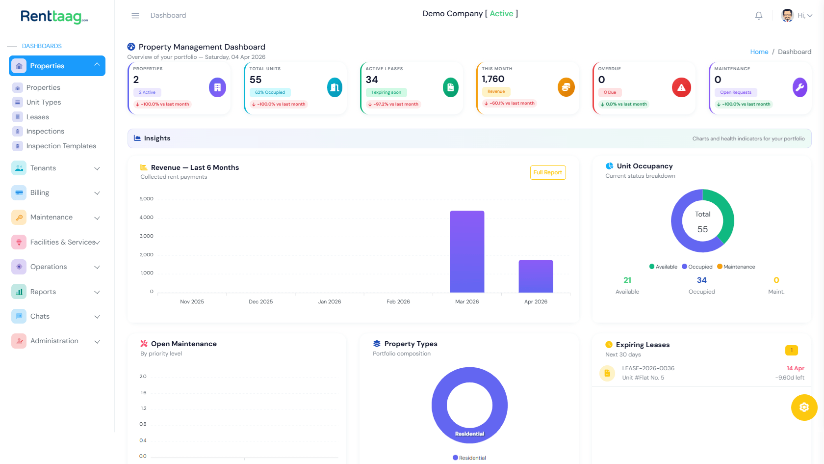 Renttaag landlord dashboard overview